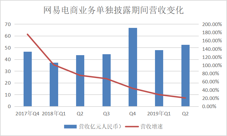 精品电商大撤退